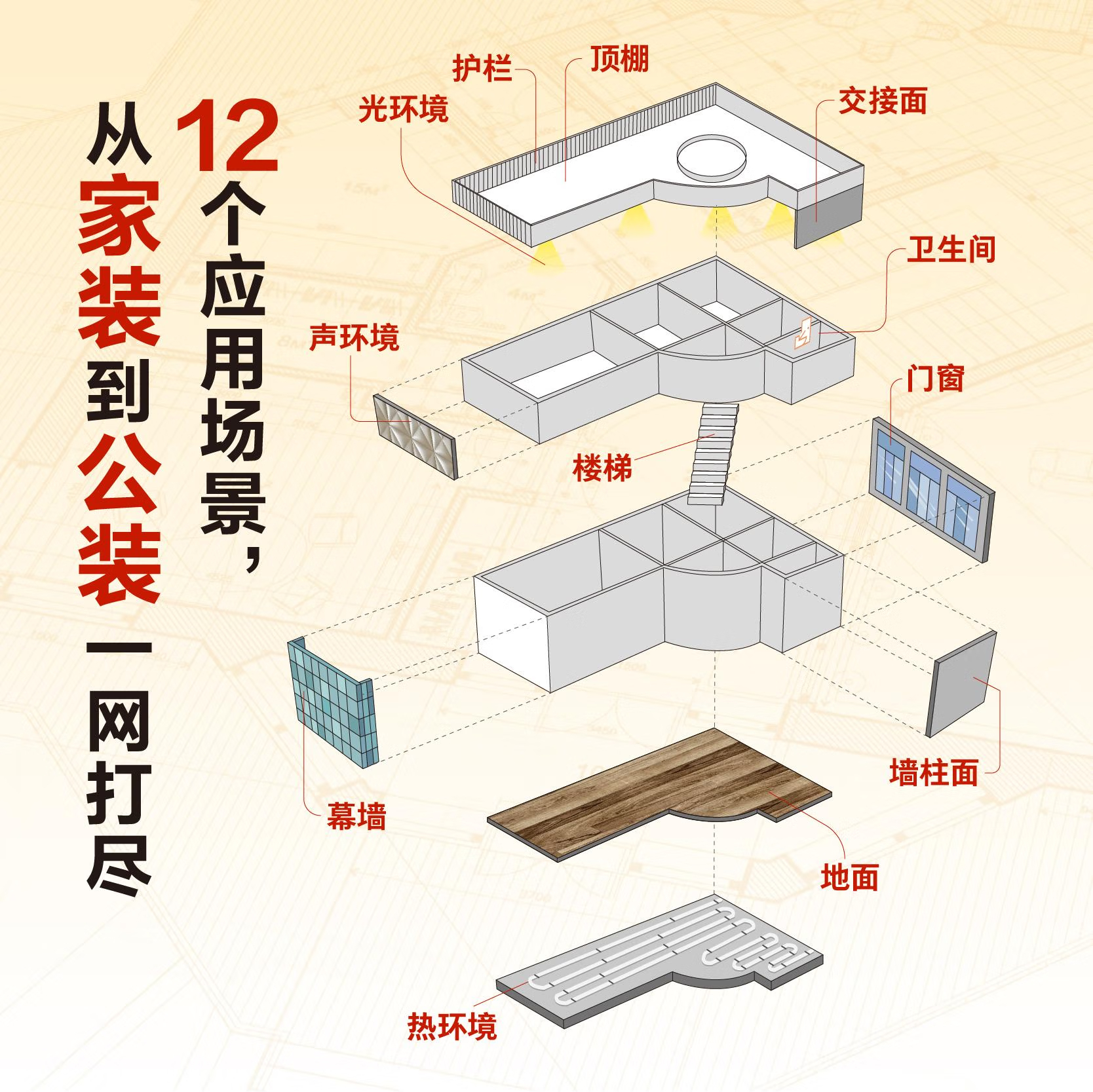 【室內設計工藝構造手册】（六册）